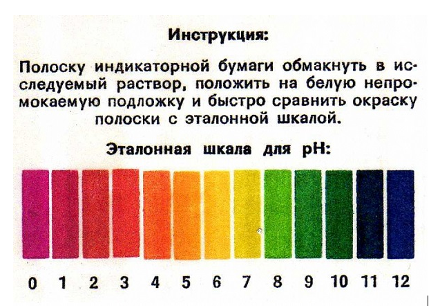 Подкисление PV-500